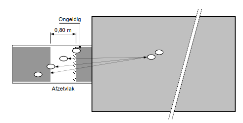 Meten bij het verspringen voor U8-U12 jongens en meisjes