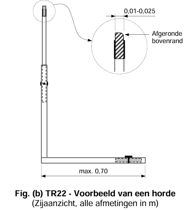 Fig. (b) TR22 - Voorbeeld van een horde 