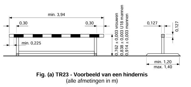 Fig. (a) TR23 - Voorbeeld van een hindernis