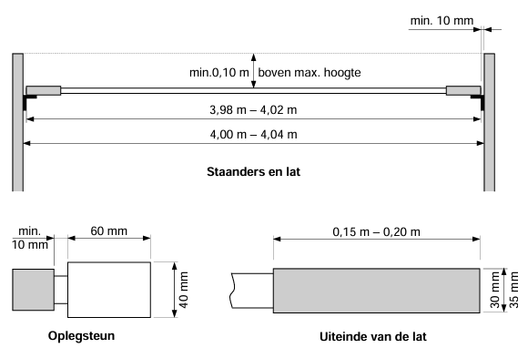 Fig. TR27 - Staanders en lat bij het hoogspringen