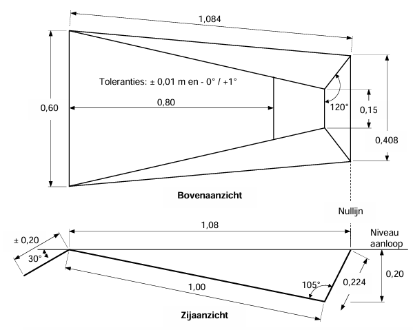 Fig. (a) TR28 - Insteekbak polsstokhoogspringen