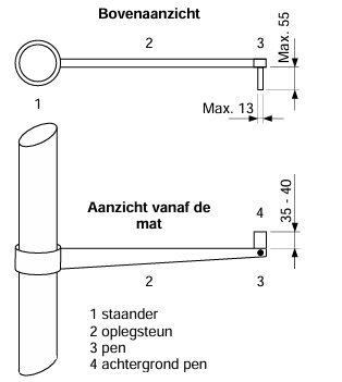 Fig. (b) TR28 - Oplegsteun voor de lat