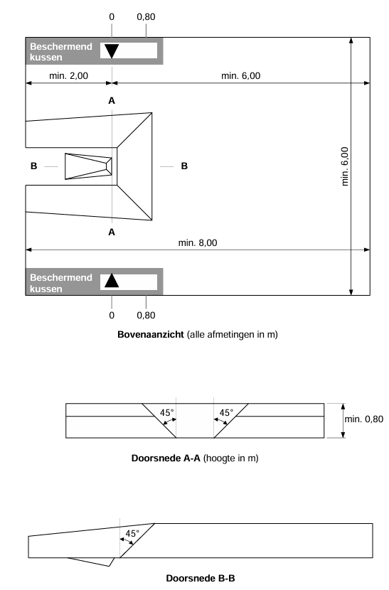 Fig. (c) TR28 - Landingsmat polsstokhoogspringen