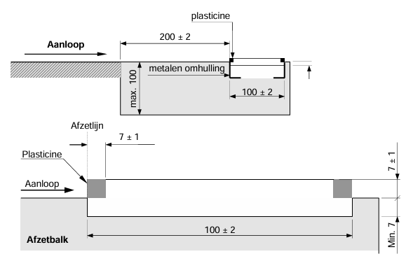 Fig. (a1 en a2) TR29 - Afzetbalk en plasticinehouder