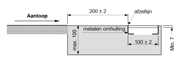 Fig. (a1 en a2) TR29 - Afzetbalk en plasticinehouder