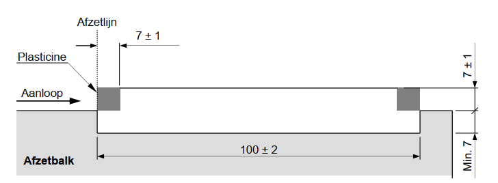 Fig. (a1 en a2) TR29 - Afzetbalk en plasticinehouder