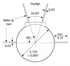 Fig. (a) TR32 - Ring voor kogelstoten
