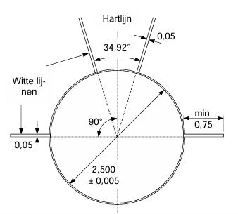 Fig. (b) TR32 - Ring voor discuswerpen