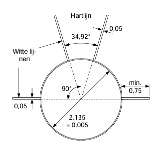Fig. (c) TR 32 - Ring voor kogelslingeren