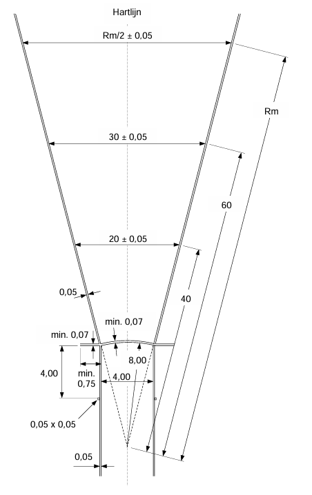 Fig. (e) TR32 - Aanloop en sector voor het speerwerpen