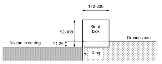 Fig. TR 33 - Dwarsdoorsnede stootblok