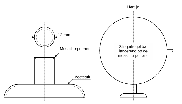 Fig. (a) TR36 - Mogelijk apparaat voor de controle van het zwaartepunt van slingerkogels