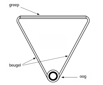 Fig. (b) TR36 - Mogelijk handvat voor de slingerkogel