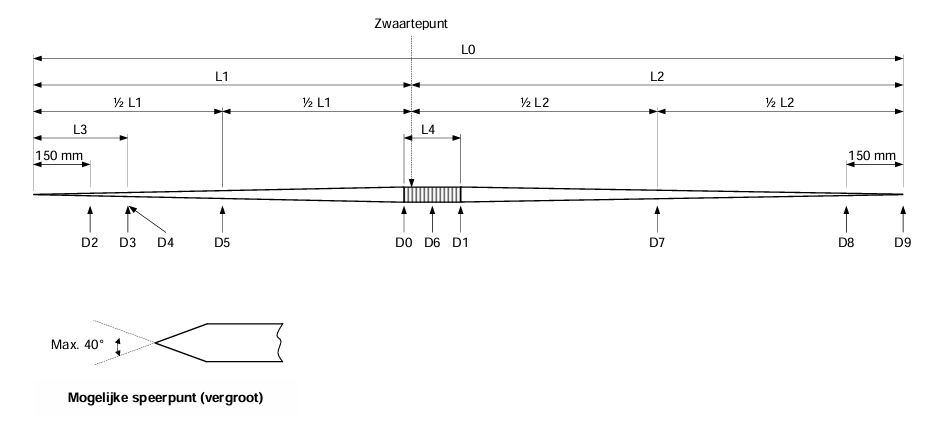 Fig. TR38 - Internationale speer